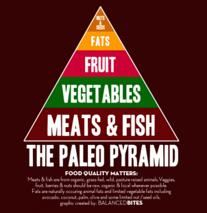la dieta del paleolitico