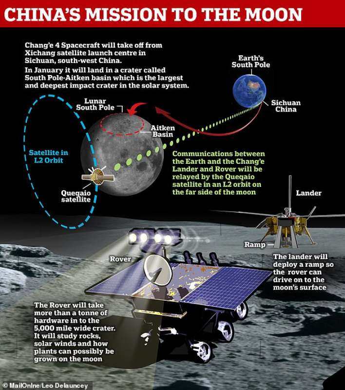 la sonda cinese sulla luna chang e 4