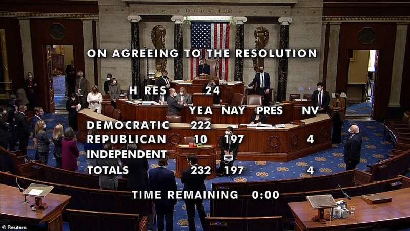 la camera vota la seconda richiesta di impeachment per trump