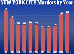 omicidi a new york