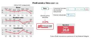 pirelli vende telecom a telco 2007 13