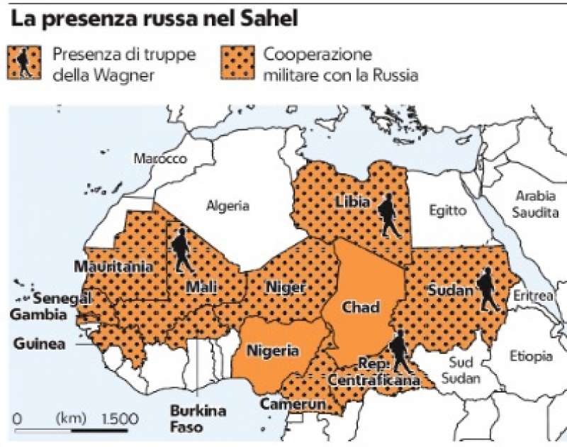 la presenza russa nel sahel - africa