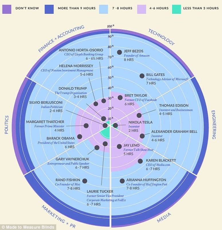 infografica abitudini del sonno