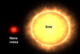 confronto tra sole e nana rossa