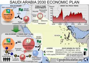 ARABIA SAUDITA - IL PROGETTO VISION 2030