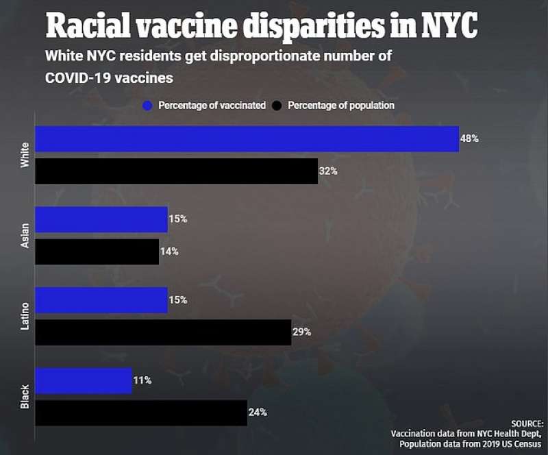 disparita' razziale sui vaccini a new york