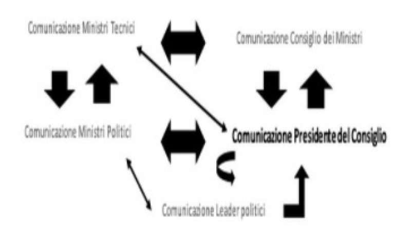 grafico comunicazione