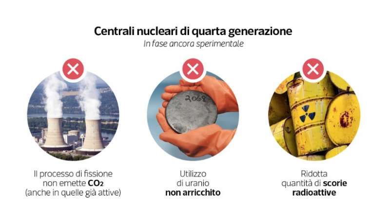 centrali nucleari di quarta generazione