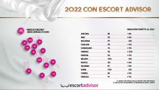 infografica escort advisor 2022 2