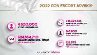 infografica escort advisor 2022 3