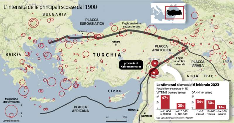 principali scosse sismiche in turchia dal 1900