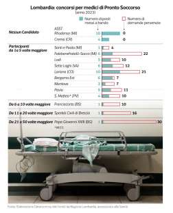 la mancanza di medici nella sanita italiana - dataroom