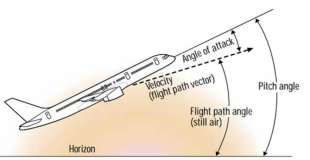 i sensori aoa (angle of attack) del boeing 737 max 8 2