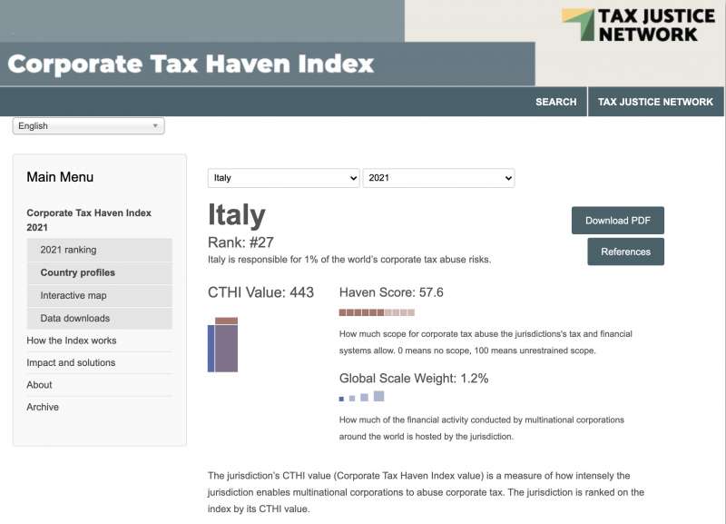 corporate tax haven index italia