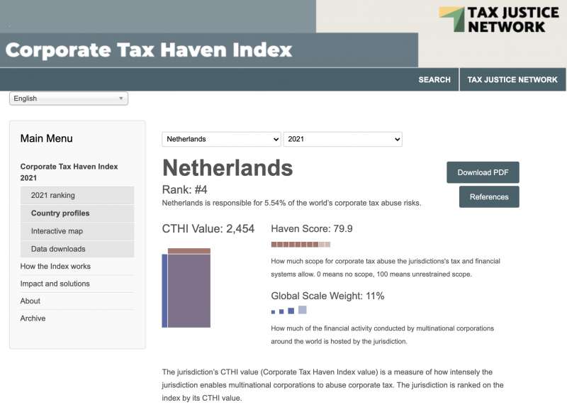 corporate tax haven index olanda