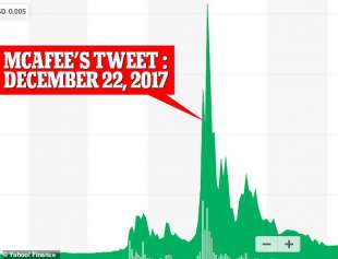 il prezzo di burst dopo il tweet di mcafee