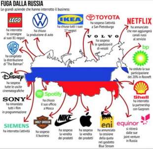 aziende in fuga dalla russia 1