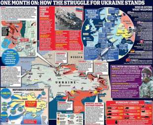 un mese di guerra in ucraina