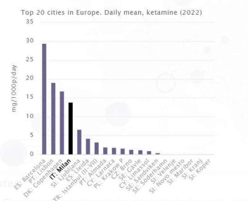 uso di ketamina per citta europee