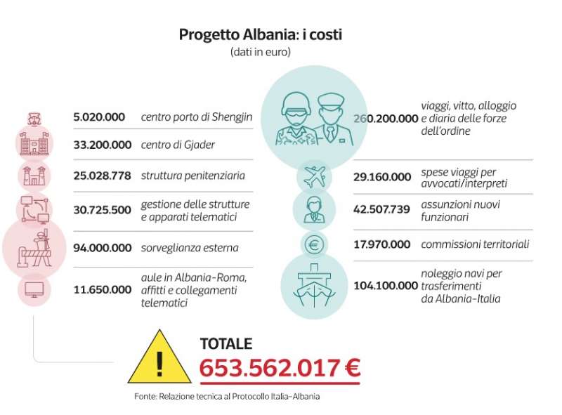 accordo italia albania sui migranti - dataroom