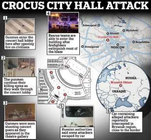 attacco alla crocus city hall di mosca