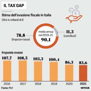 dati su evasione fiscale in italia - la stampa
