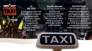 taxi introvabili in italia 1