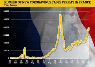coronavirus francia contagi al 30 marzo 2021