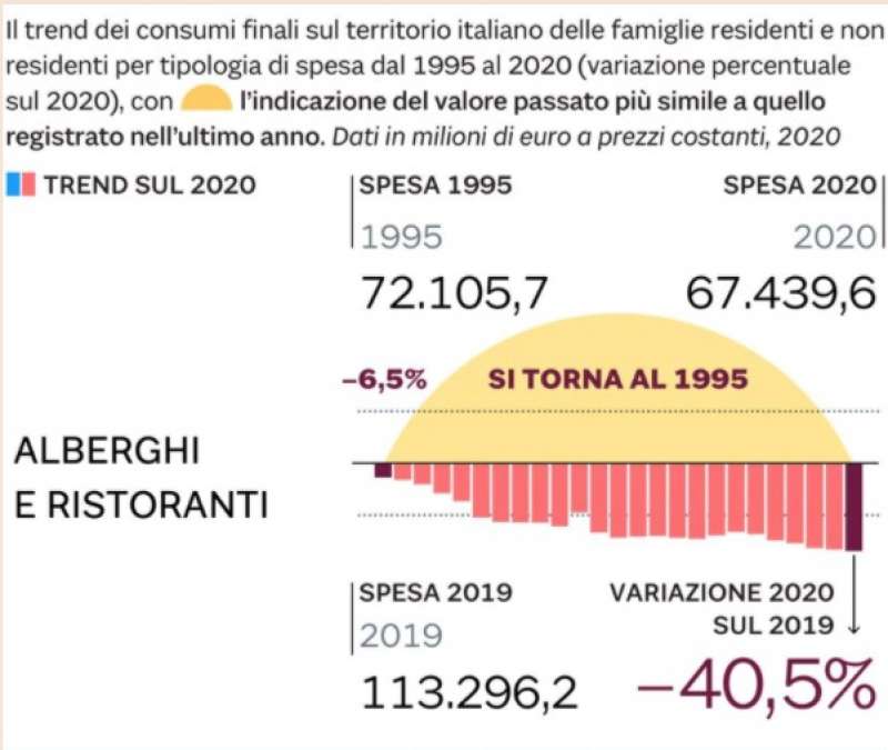 i consumi degli italiani in pandemia 1