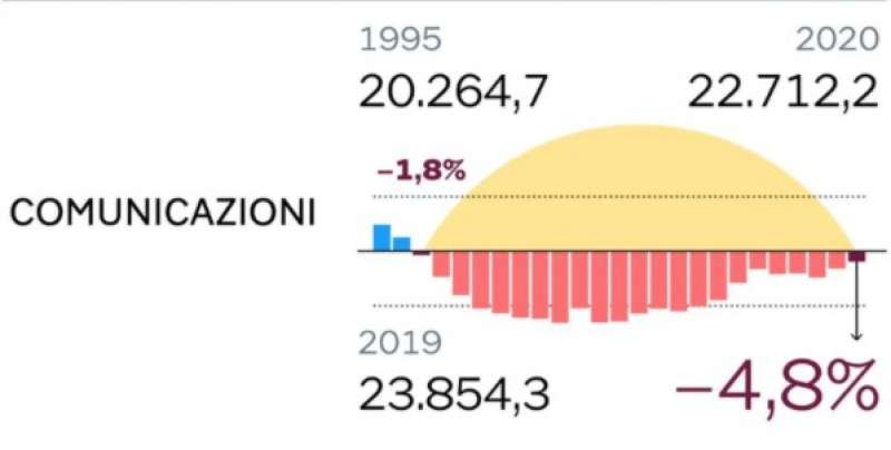 i consumi degli italiani in pandemia 11