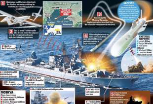 attacco all incrociatore russo moskva