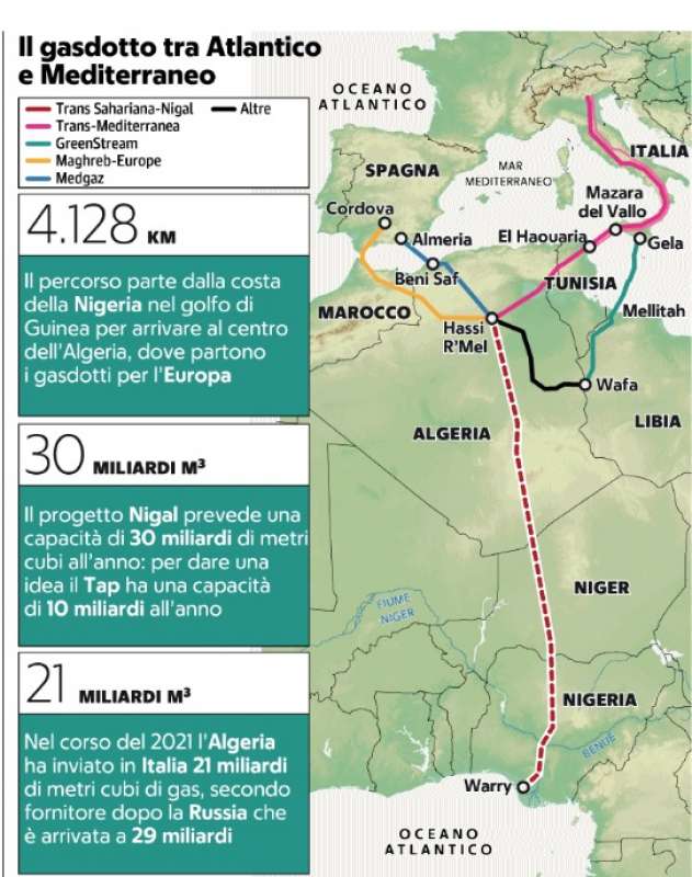IL GASDOTTO NIGAL TRA ALGERIA E NIGERIA