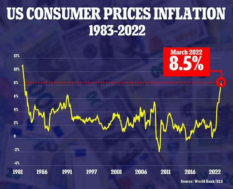 Inflazione Usa