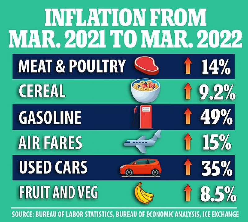 Inflazione Usa 2