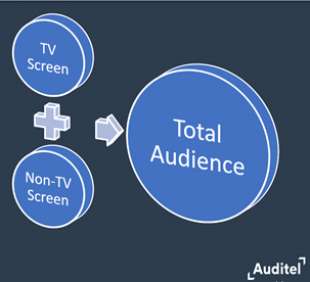 total audience 1