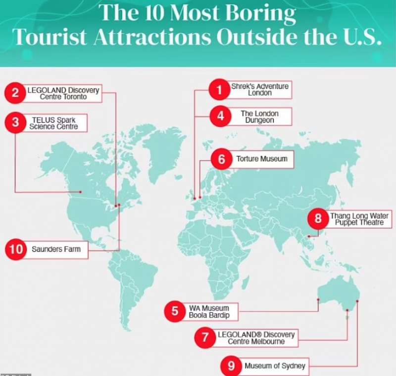 le 10 attrazioni turistiche piu?? noiose