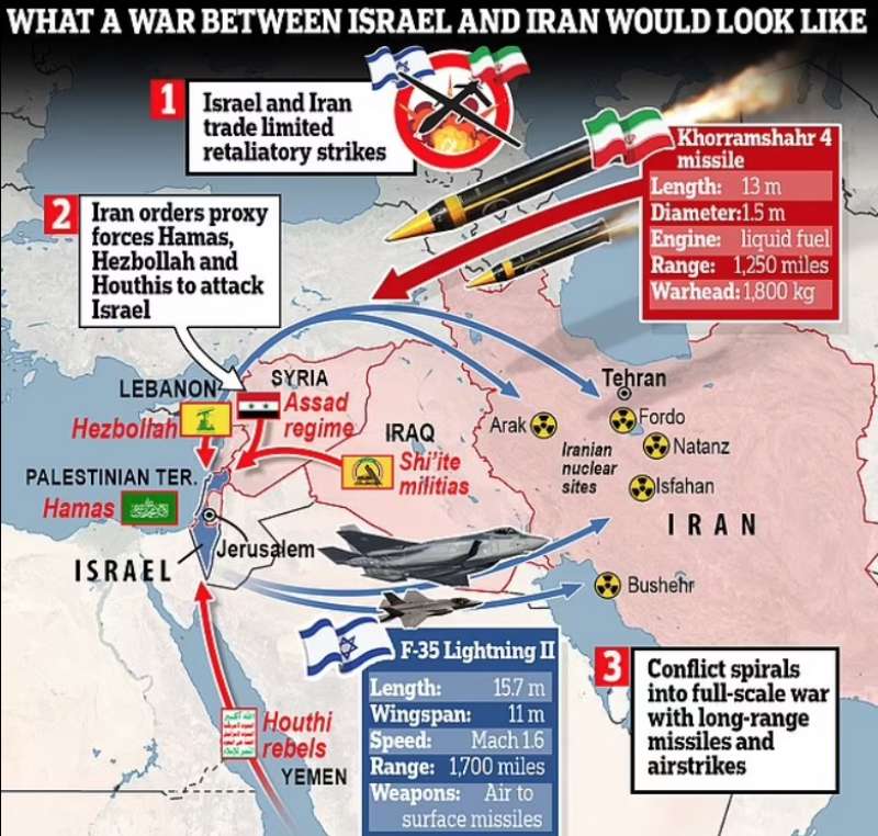 ISRAELE ATTACCA L IRAN