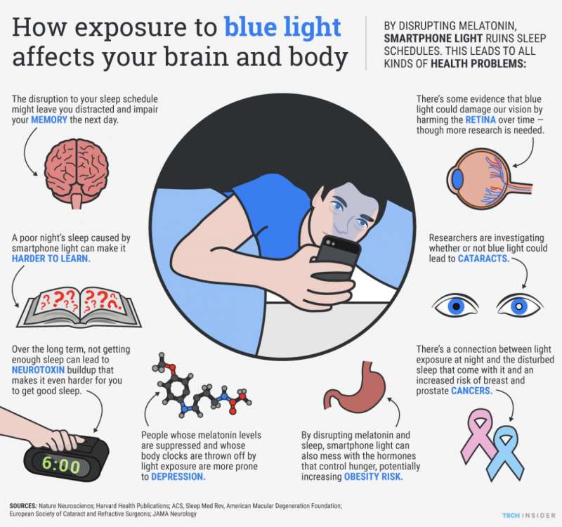la luce blu di smartphone e tablet causa disturbi del sonno 9