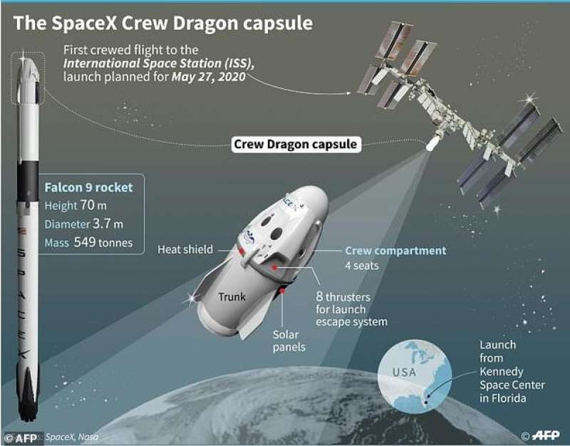 la space x crew dragon