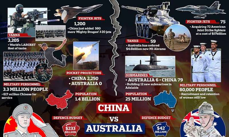 Differenze tra Cina e Australia