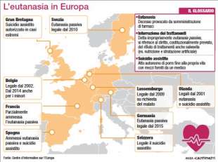 eutanasia in europa