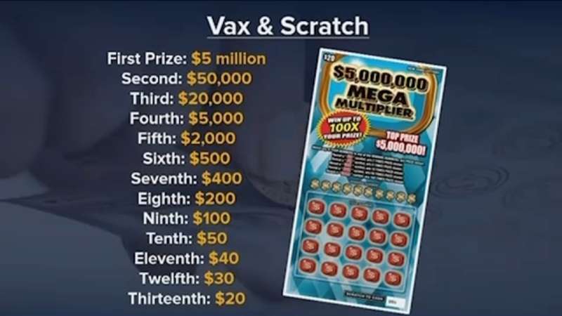 premi lotteria vaccini