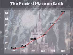 aumento dei prezzi di disney world