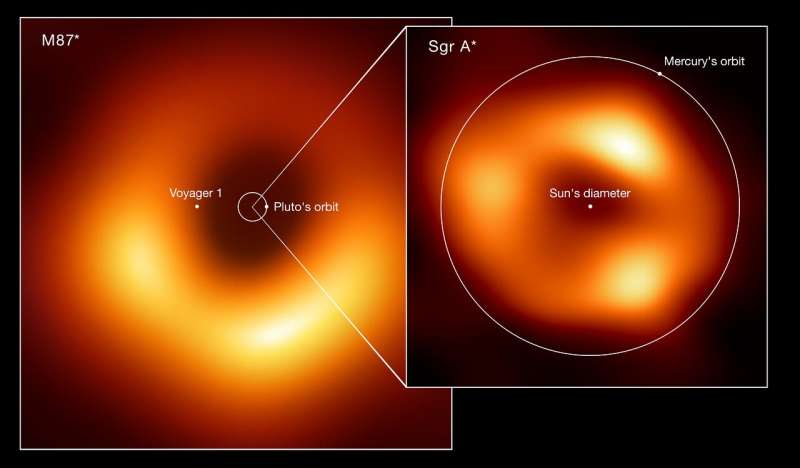 il buco nero Sagittarius A