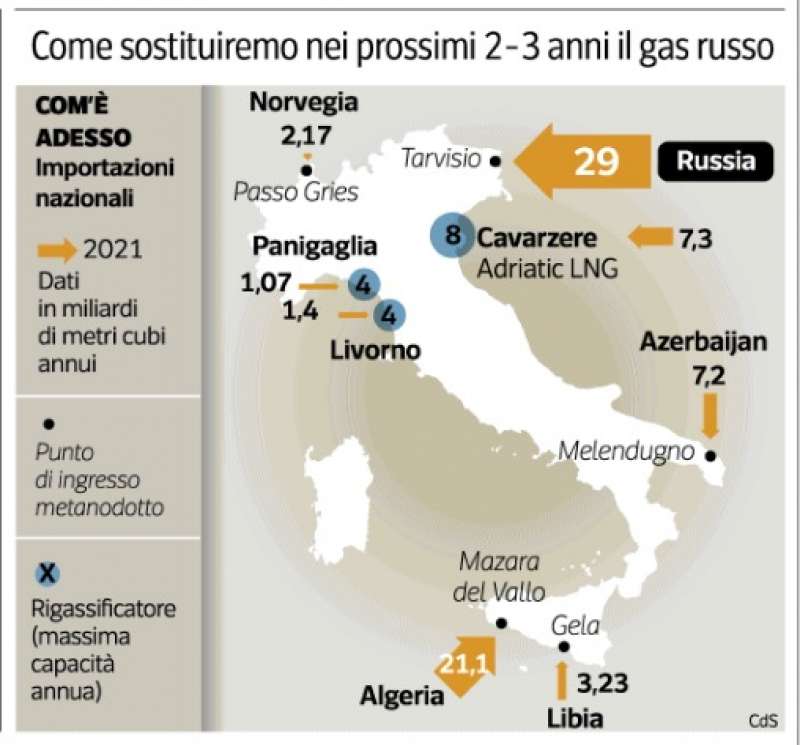 ITALIA - COME SOSTITUIRE IL GAS RUSSO