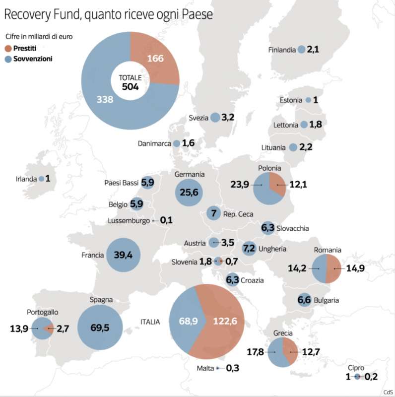 RECOVERY FUND - QUANTO RICEVE OGNI PAESE