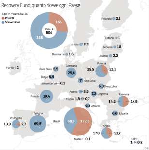 RECOVERY FUND - QUANTO RICEVE OGNI PAESE