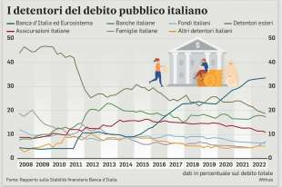 I DETENTORI DEL DEBITO PUBBLICO ITALIANO