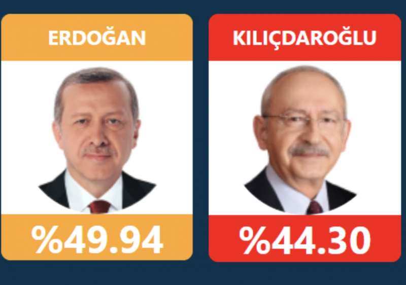 risultato primo turno elezioni turchia