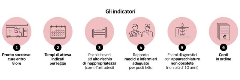 valutazione degli ospedali in italia - dataroom